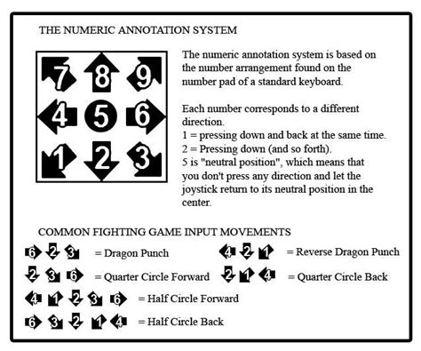 fighting game glossary